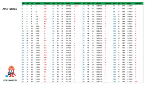 solaire ascii|Tableau ASCII des codes, caractères, symboles et signes ASCII.